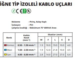 İĞNE TİP İZOLELİ KABLO UÇLAR PABUÇ