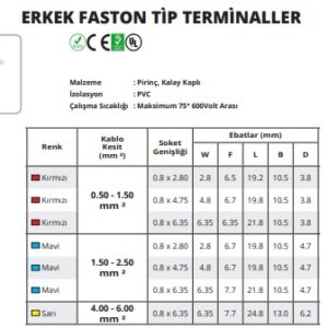 ERKEK FASTON TİP İZOLELİ TERMİNALLER